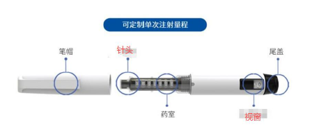 笔式注射器重复笔